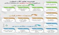 ️ توصیه های طب ایرانی در تقویت قدرت باروری در مردان