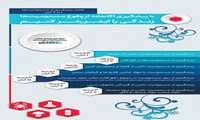 اطلاعیه هفته ملی پیشگیری از مسمومیت‌ها ۱۴۰۴